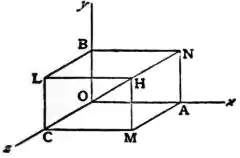 EB1911 - Mechanics - Fig. 5.jpg