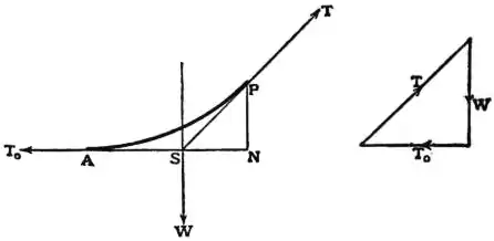 EB1911 - Mechanics - Fig. 55.jpg