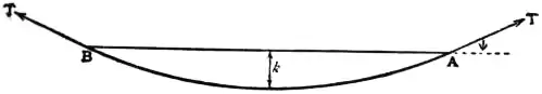 EB1911 - Mechanics - Fig. 57.jpg