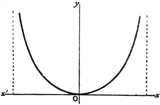 EB1911 - Mechanics - Fig. 58.jpg