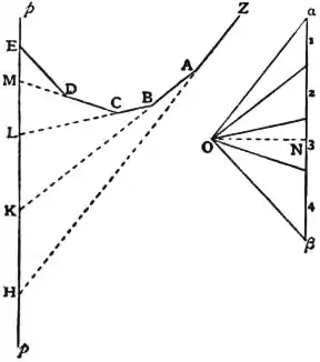 EB1911 - Mechanics - Fig. 59.jpg