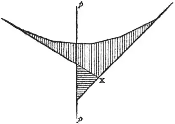 EB1911 - Mechanics - Fig. 60.jpg