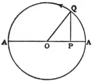 EB1911 - Mechanics - Fig. 61.jpg