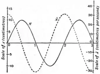 EB1911 - Mechanics - Fig. 62.jpg