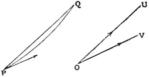 EB1911 - Mechanics - Fig. 64.jpg