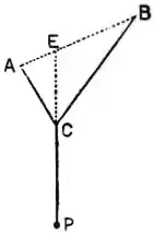 EB1911 - Mechanics - Fig. 65.jpg