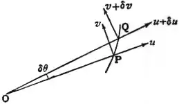 EB1911 - Mechanics - Fig. 68.jpg