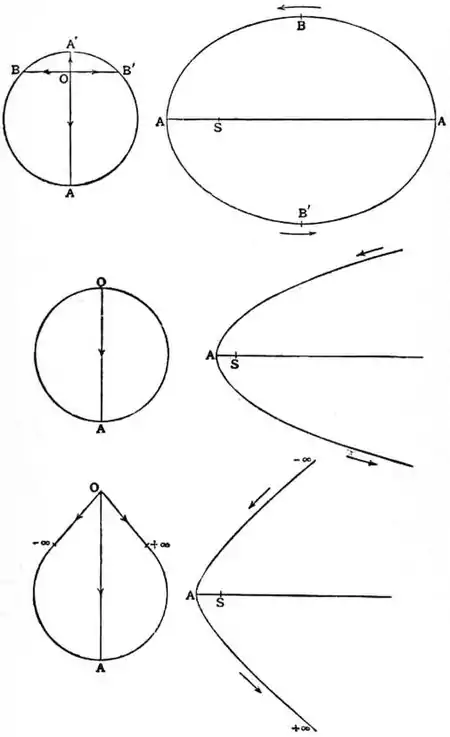 EB1911 - Mechanics - Fig. 70.jpg