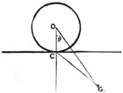 EB1911 - Mechanics - Fig. 75.jpg