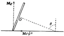 EB1911 - Mechanics - Fig. 84.jpg