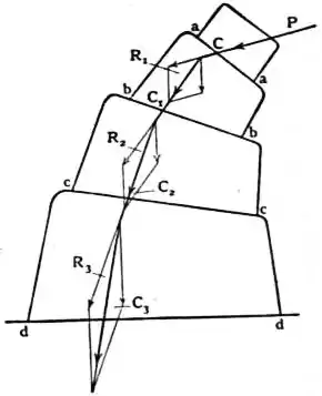 EB1911 - Mechanics - Fig. 88.jpg