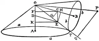 EB1911 - Mechanics - Fig. 93.jpg