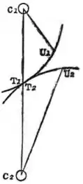 EB1911 - Mechanics - Fig. 96.jpg