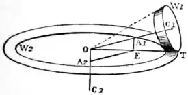 EB1911 - Mechanics - Fig. 98.jpg