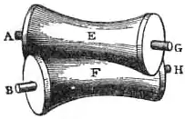 EB1911 - Mechanics - Fig. 99.jpg