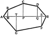 EB1911 - Mensuration - Fig. 2.png