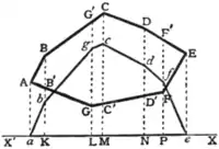 EB1911 - Mensuration Fig. 4.png