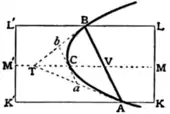 EB1911 - Mensuration Fig. 6.png