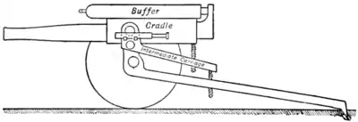 EB1911 - Ordnance - Fig. 59.png