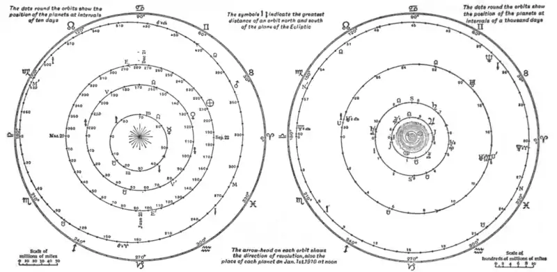 EB1911 - Planet - Fig 1-2.png