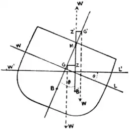 EB1911 - Shipbuilding Fig.1.png