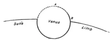 EB1911 - Venus Fig 1.png