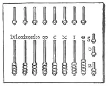 EB1911 Abacus - Fig. 1.—Roman Abacus.png