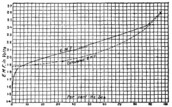 EB1911 Accumulator - Fig 10.png