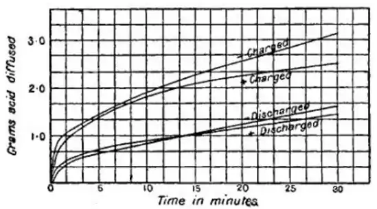 EB1911 Accumulator - Fig 11.png