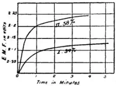 EB1911 Accumulator - Fig 12.png