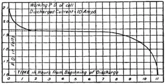 EB1911 Accumulator - Fig 13.png