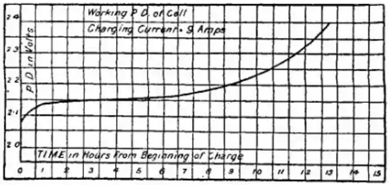 EB1911 Accumulator - Fig 14.png