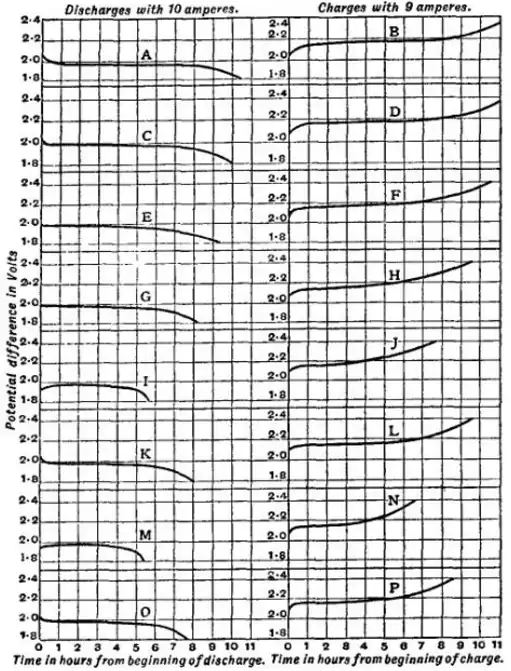 EB1911 Accumulator - Fig 15.png