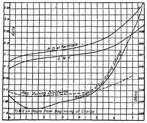 EB1911 Accumulator - Fig 17.png