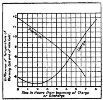 EB1911 Accumulator - Fig 18.png