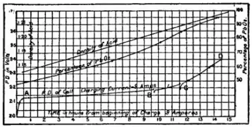 EB1911 Accumulator - Fig 19.png