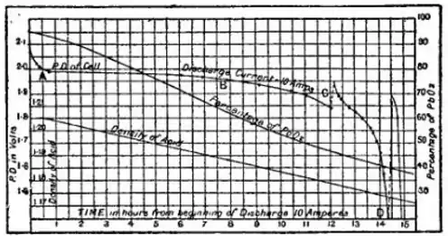 EB1911 Accumulator - Fig 20.png