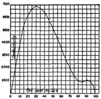 EB1911 Accumulator - Fig 9.png