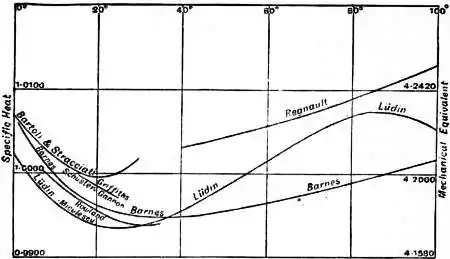 EB1911 Calorimetry Fig.6.jpg