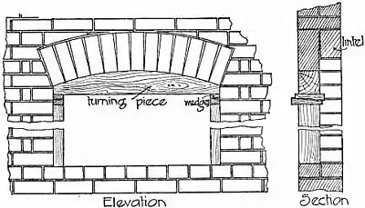 EB1911 Carpentry - Fig. 21.jpg