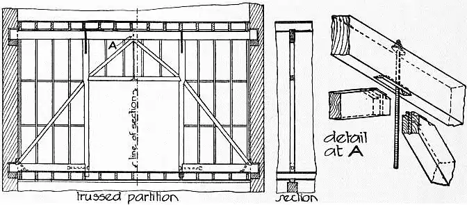 EB1911 Carpentry Fig. 31 - Trussed Partition.jpg