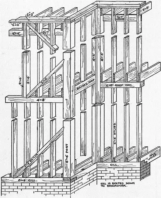 EB1911 Carpentry Fig. 35 - Braced Frame.jpg