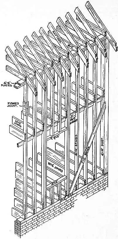 EB1911 Carpentry Fig. 36 - Balloon Frame.jpg