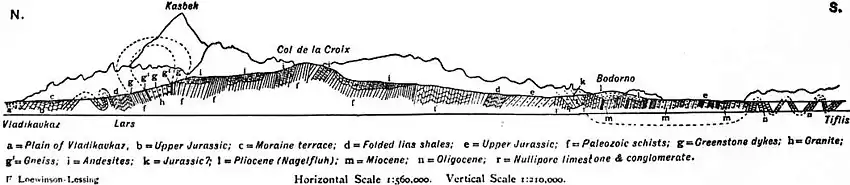 EB1911 Caucasus -Geological Section.jpg