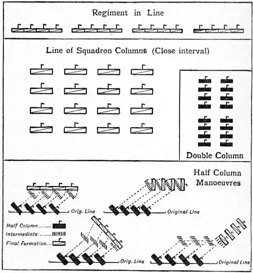 EB1911 Cavalry formations.jpg