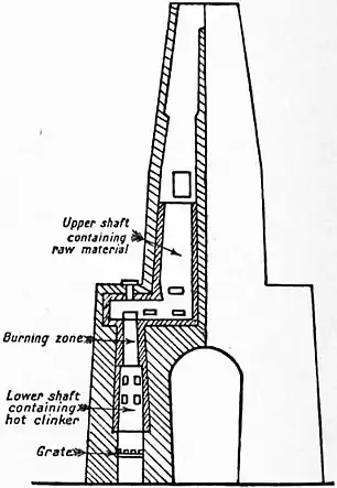 EB1911 Cement Fig. 2.jpg