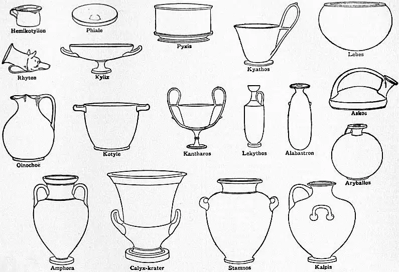 EB1911 Ceramics Fig. 15.—Shapes of Greek Vases.jpg