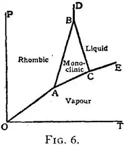 EB1911 Chemistry - Fig. 6.jpg