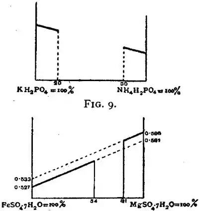 EB1911 Chemistry - Fig. 9.jpg