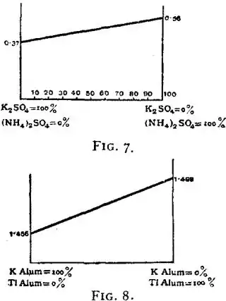 EB1911 Chemistry - Figs. 7-8.jpg